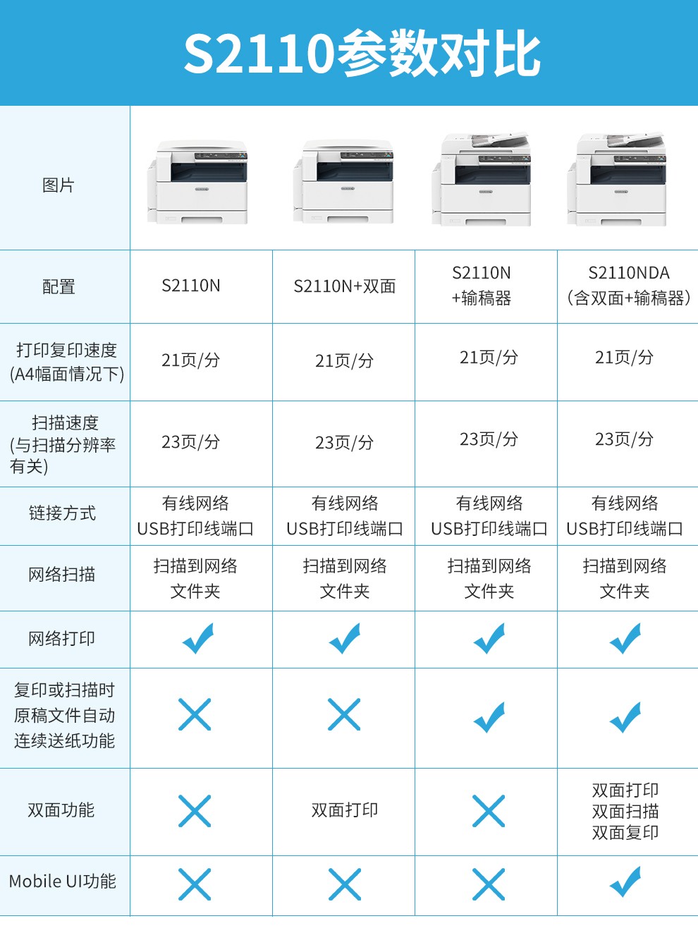 施乐s2110墨粉余量图片