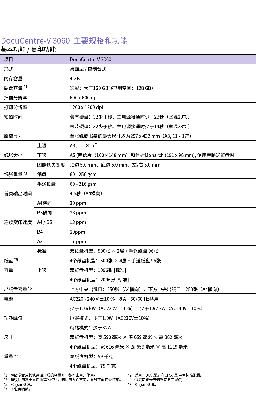 富士施乐v3060cps复印机a3a4复印机 30页/分钟双层纸盒 标配 传真